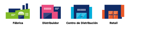 Número de Identificación para Locaciones